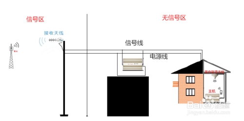 手機信號增強器怎么安裝呢？www.mgllj.com